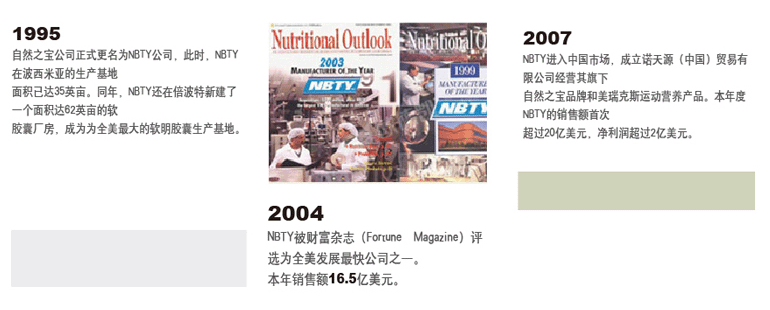 2004年，NBTY公司被财富杂志评为全美发展最快的公司之一